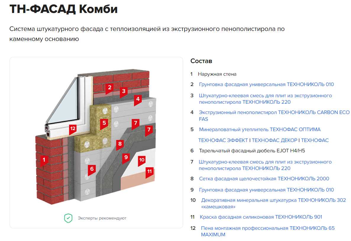 Выбор материалов для энергоэффективного фасада