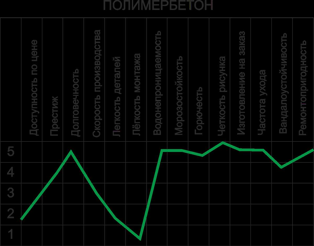 Выравнивание стен