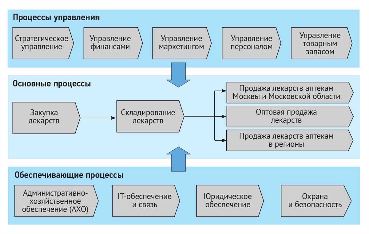 Внешний осмотр