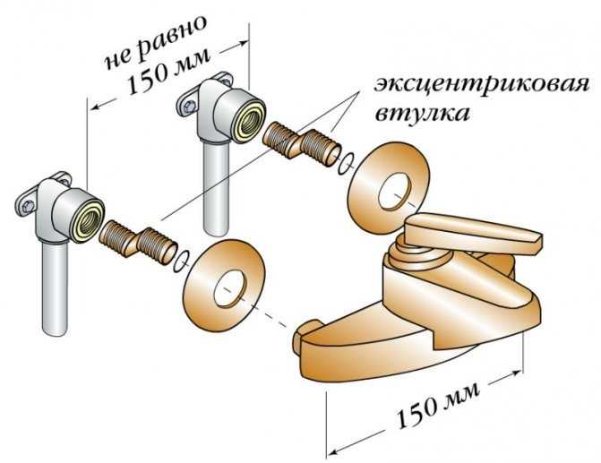 Шаги по установке смесителя