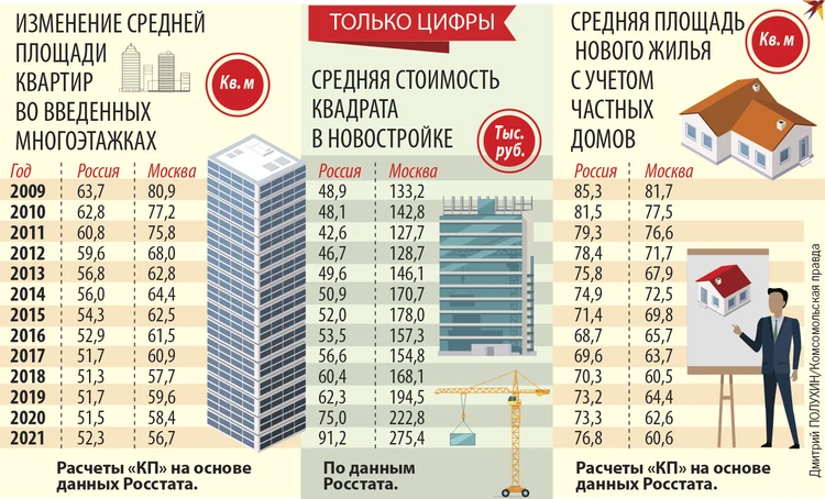 Региональные особенности рынка недвижимости в России